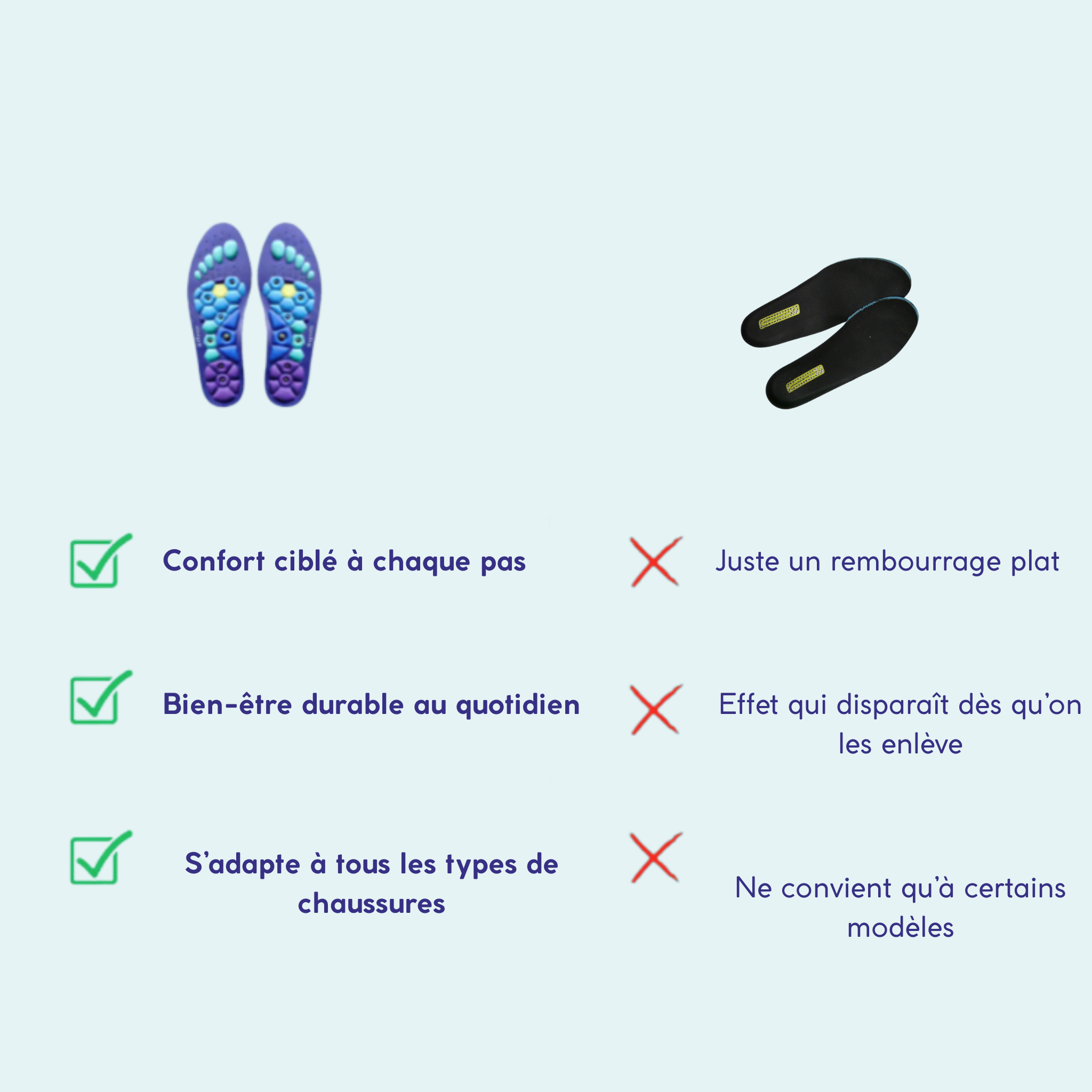 ErgoShoes™ — Semelles d’acupression bien-être