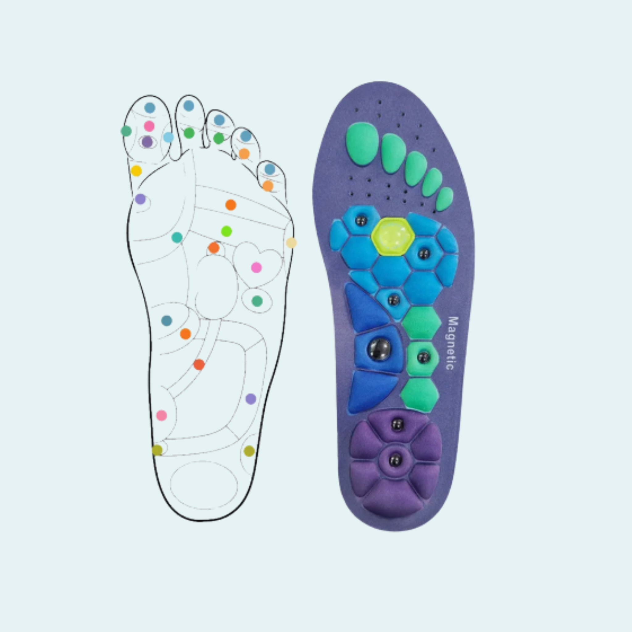 ErgoShoes™ — Semelles d’acupression bien-être